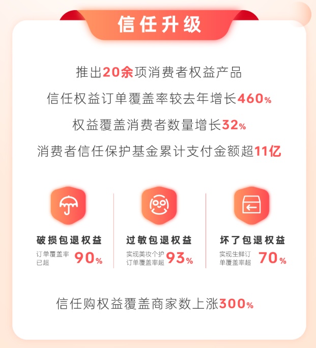 图源：快手电商公众号