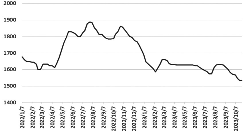 生猪偏空思路为主