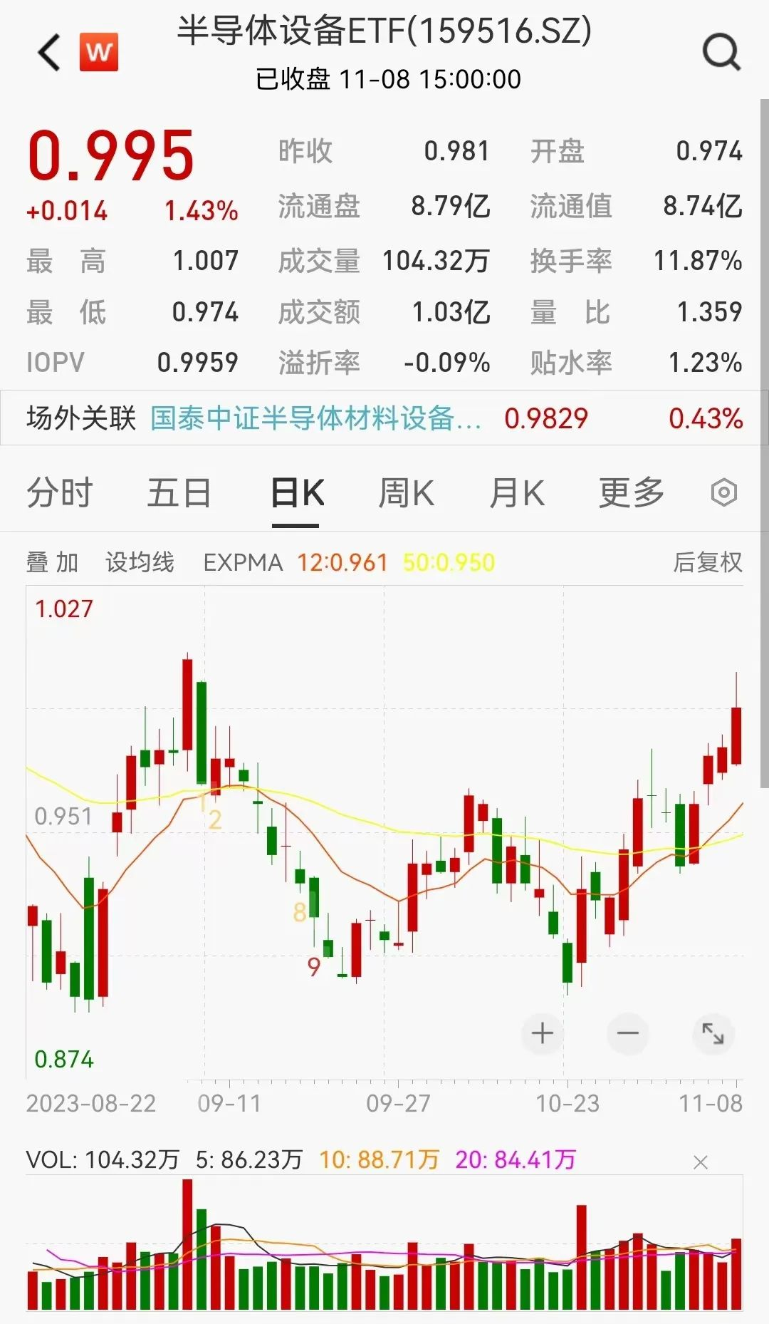 芯片板块连续多日上涨,半导体设备etf(159516),芯片etf(512760)分别