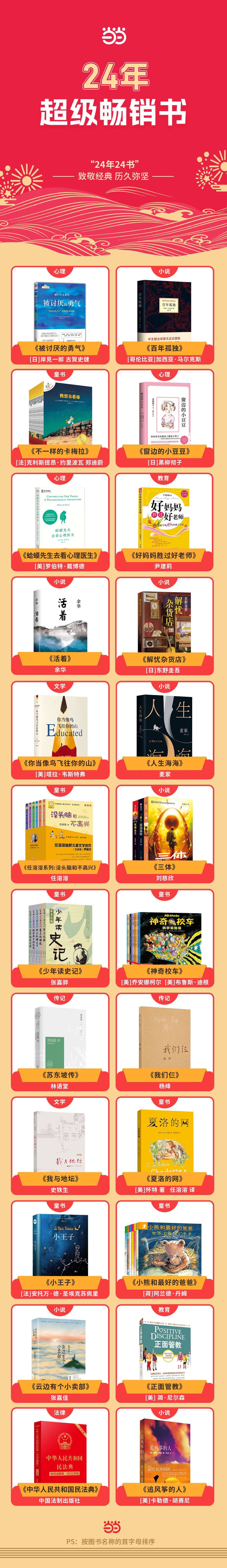 世界畅销书排行榜_过去24年一直畅销的24本书出炉:《活着》《三体》入选