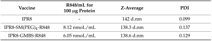 为什么采用4个血凝单位解析R848结合流感疫苗的偶联剂依赖效应：对APC激活及体内免疫原性，存在哪些影响？_https://www.jmylbn.com_新闻资讯_第3张