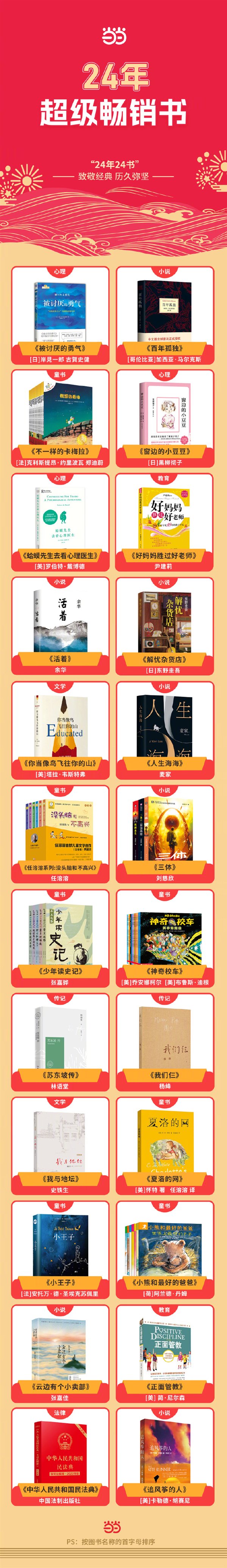 图书销量排行_全国2024年5月下半月畅销书排行榜发布!
