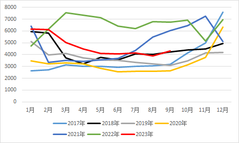 2023年国内天然气市场特点及冬季供需形势分析|天然气_新浪财经_新浪