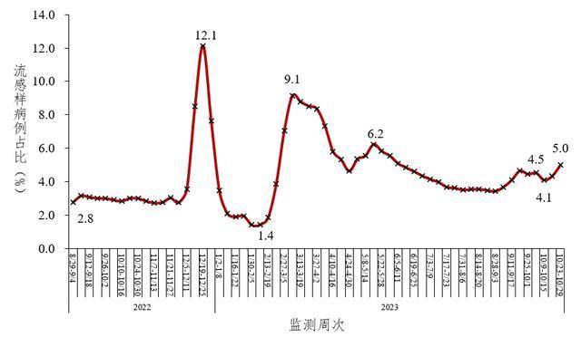 全国新冠病毒统计图图片