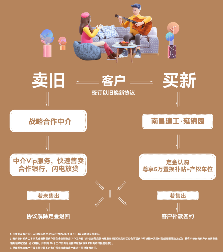 宁波旧房建新房有补贴吗