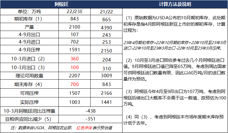 全球大豆大幅减产背景下美豆粕逼仓前景