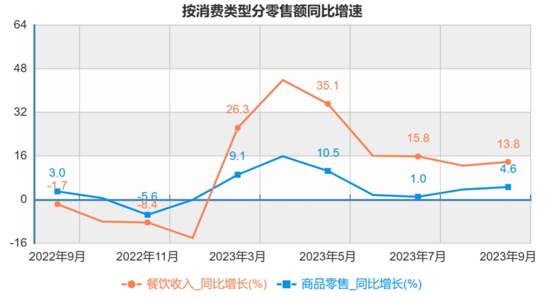 数据来源:国家统计局