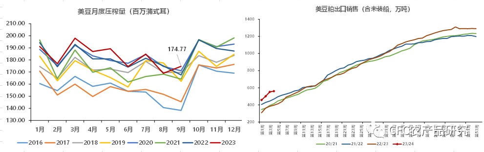 全球大豆大幅减产背景下美豆粕逼仓前景