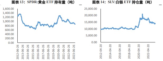 关联品种沪金沪银所属公司:兴证期货