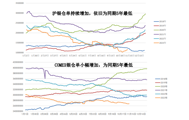 关联品种沪金沪银所属公司:大越期货