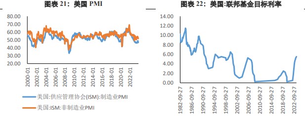 关联品种沪金沪银所属公司:兴证期货