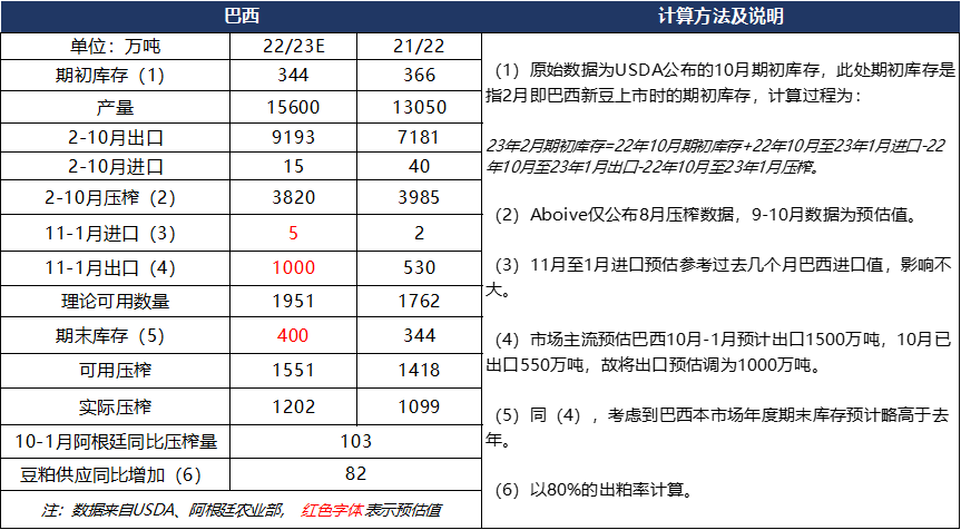全球大豆大幅减产背景下美豆粕逼仓前景