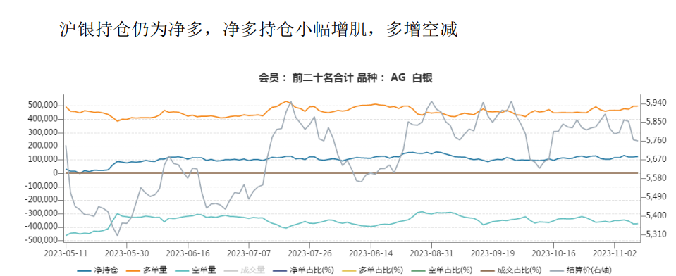 关联品种沪金沪银所属公司:大越期货