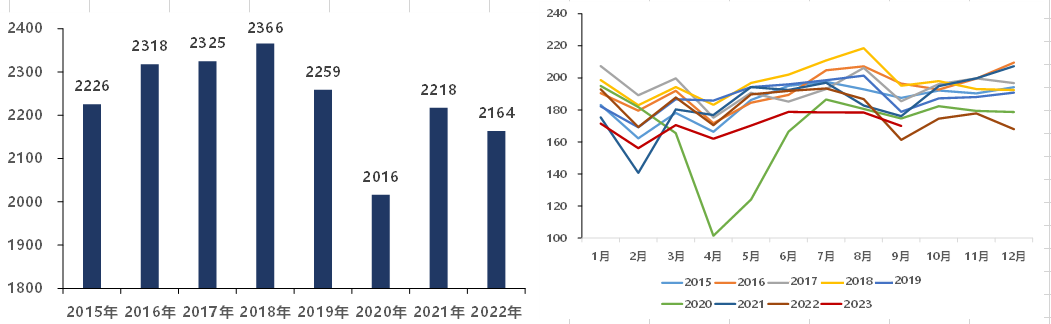 全球大豆大幅减产背景下美豆粕逼仓前景