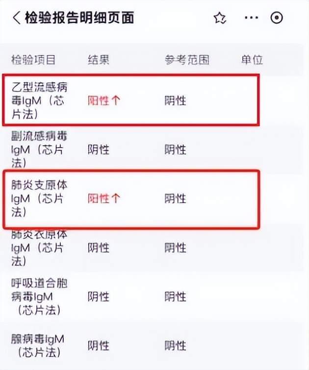 乙流和肺炎支原体叠加感染结果孩子的血象报告显示为:到社区卫生服务