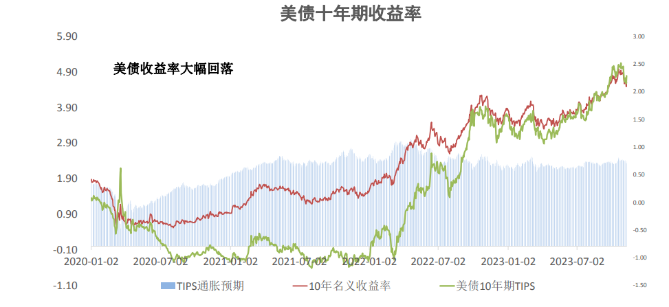 关联品种沪金沪银所属公司:大越期货