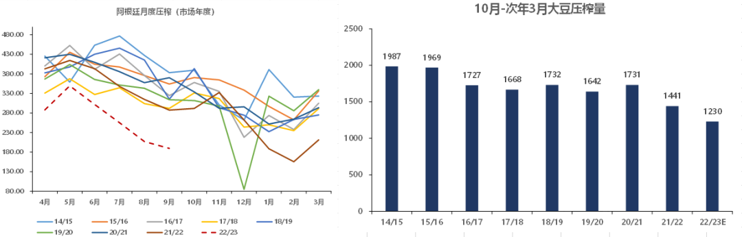 全球大豆大幅减产背景下美豆粕逼仓前景