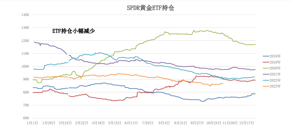 关联品种沪金沪银所属公司:大越期货