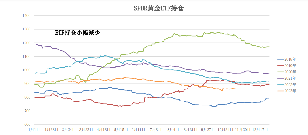 关联品种沪金沪银所属公司：大越期货