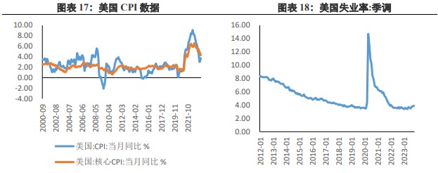 关联品种沪金沪银所属公司:兴证期货