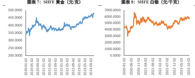 关联品种沪金沪银所属公司:兴证期货