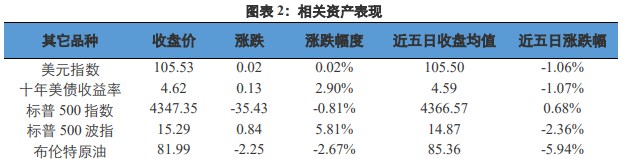 关联品种沪金沪银所属公司:兴证期货