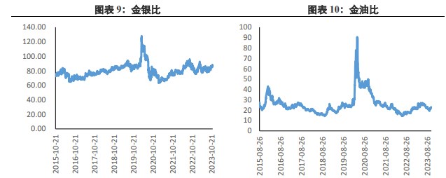 关联品种沪金沪银所属公司:兴证期货