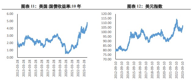 关联品种沪金沪银所属公司:兴证期货