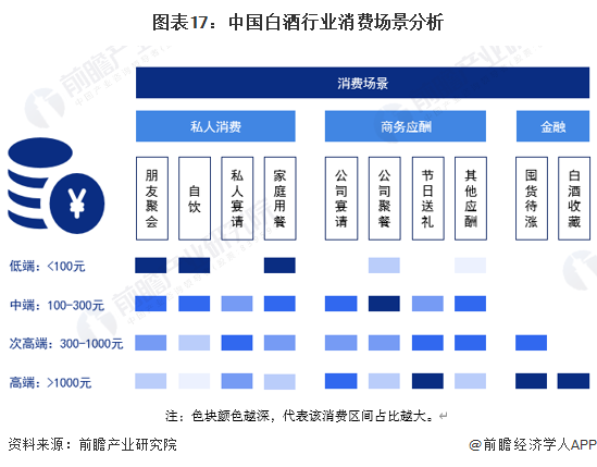 注：色块颜色越深，代表该消费区间占比越大。