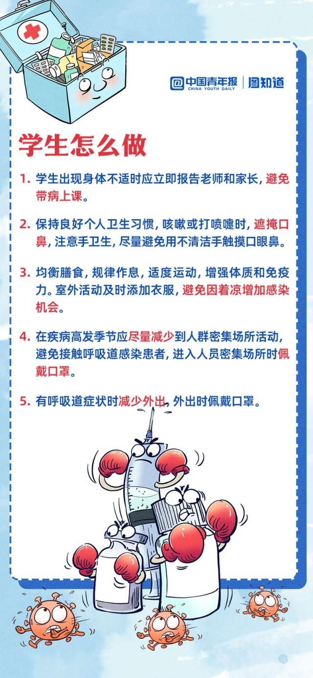 图知道多种呼吸道传染病来袭秋冬季重点场所和人群怎样防控