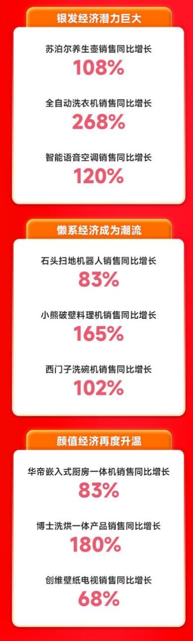 电热水器销量排行榜_2023双十一成绩单公布!消费电子销冠出现:跑赢联想、小米、华为