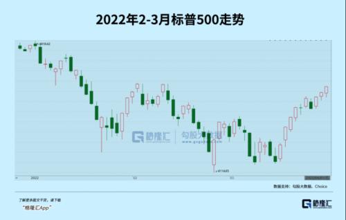 暴涨1180倍!美股的战争经济学