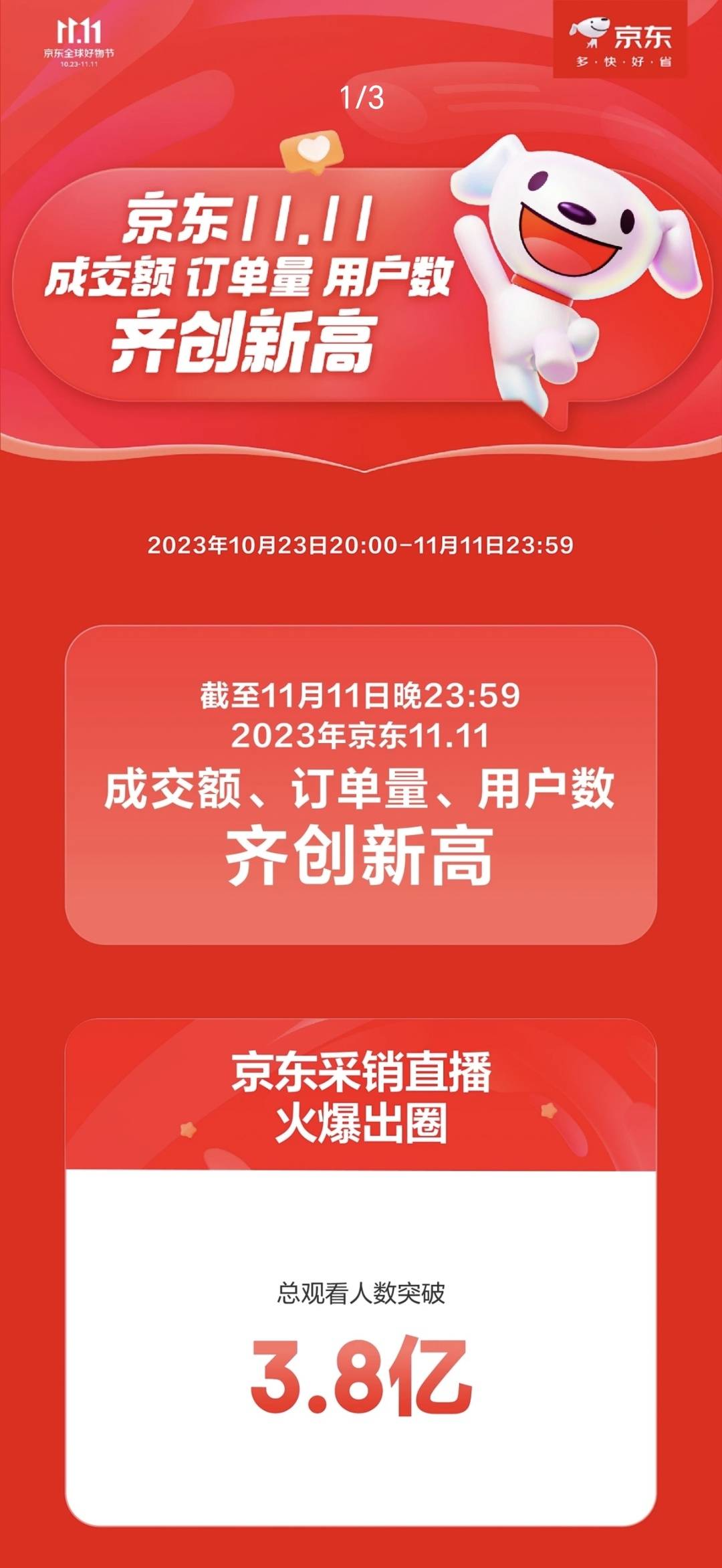 同时,京东表示,在今年的双十一,来自家电家居,3c数码,日百生鲜,服饰美