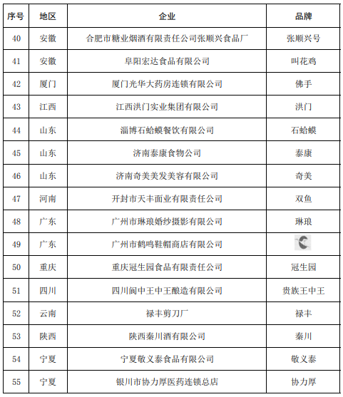 图表起头：商务部网站截图