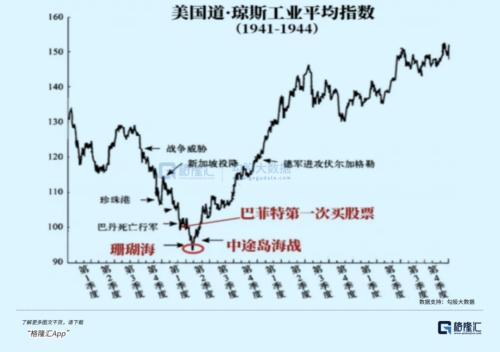 暴涨1180倍!美股的战争经济学