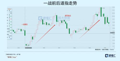暴涨1180倍!美股的战争经济学