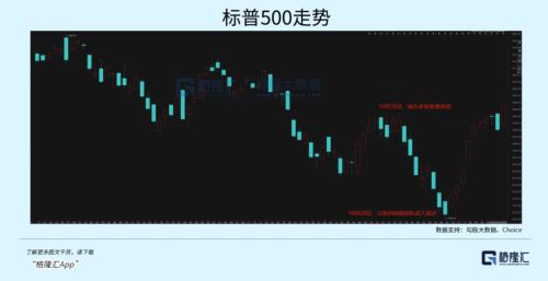 暴涨1180倍!美股的战争经济学
