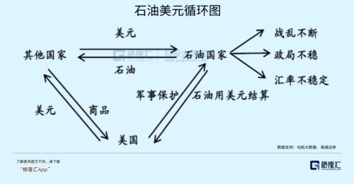 暴涨1180倍!美股的战争经济学