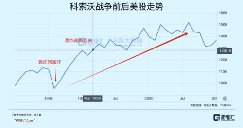 暴涨1180倍!美股的战争经济学
