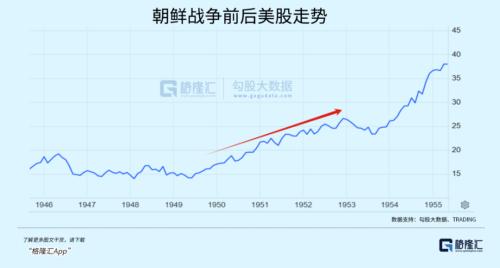 暴涨1180倍!美股的战争经济学