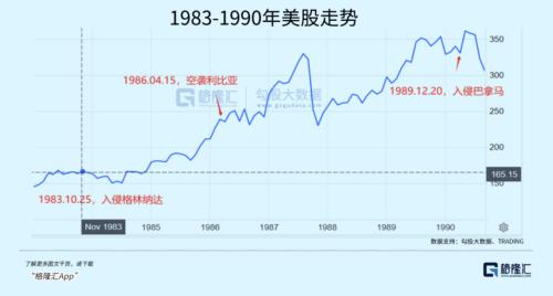暴涨1180倍!美股的战争经济学