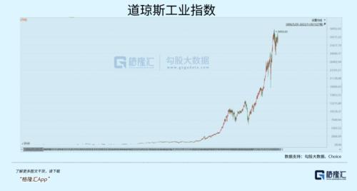 暴涨1180倍!美股的战争经济学