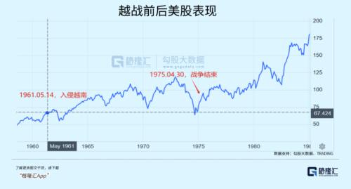 暴涨1180倍!美股的战争经济学