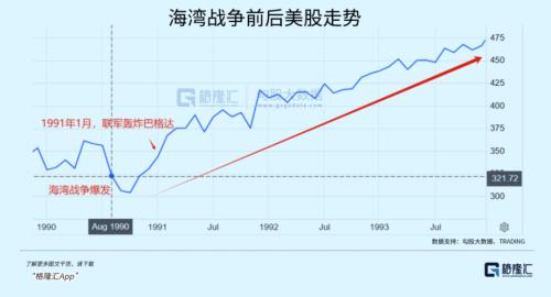 暴涨1180倍!美股的战争经济学