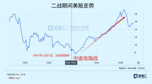 暴涨1180倍!美股的战争经济学