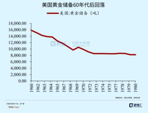 暴涨1180倍!美股的战争经济学