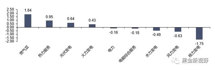 资料来源：iFinD，信达证券研发中心