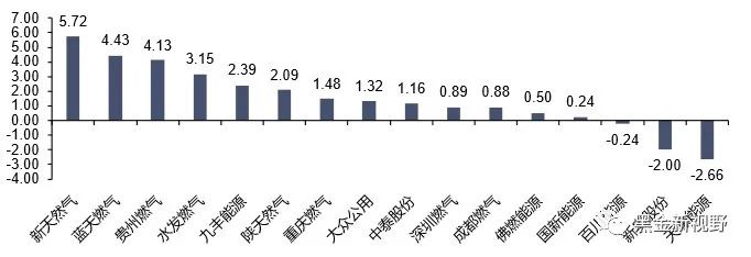 资料来源：iFinD，信达证券研发中心