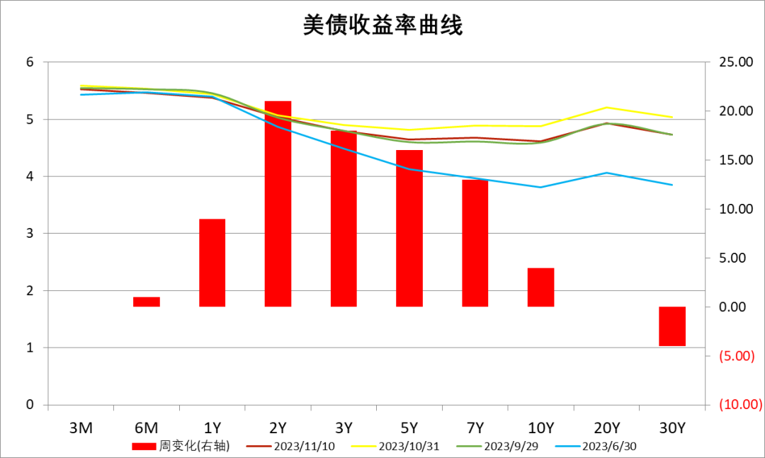 数据来源：Wind，中加基金；截至2023年11月10日。