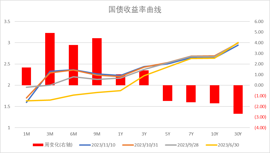 数据来源：Wind，中加基金；截至2023年11月10日。